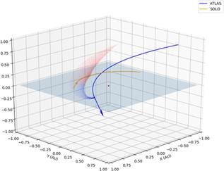 Figure 1.